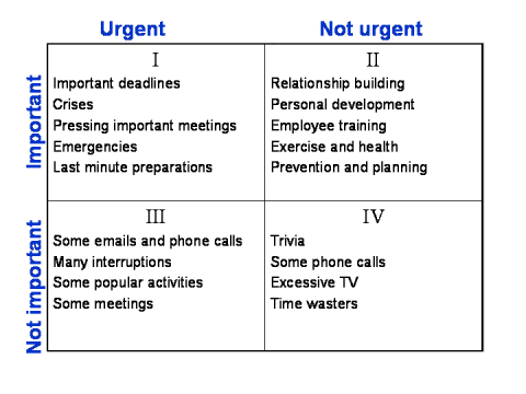 Prioritising for Productivity