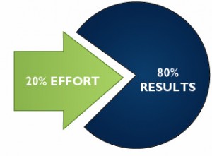 The Pareto Principle (80-20 Rule)