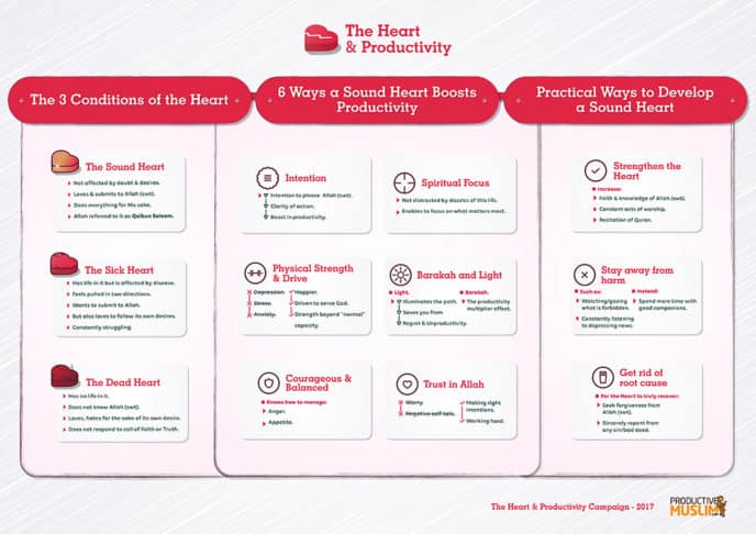 [Doodle of the Month] The Heart and Productivity | ProductiveMuslim