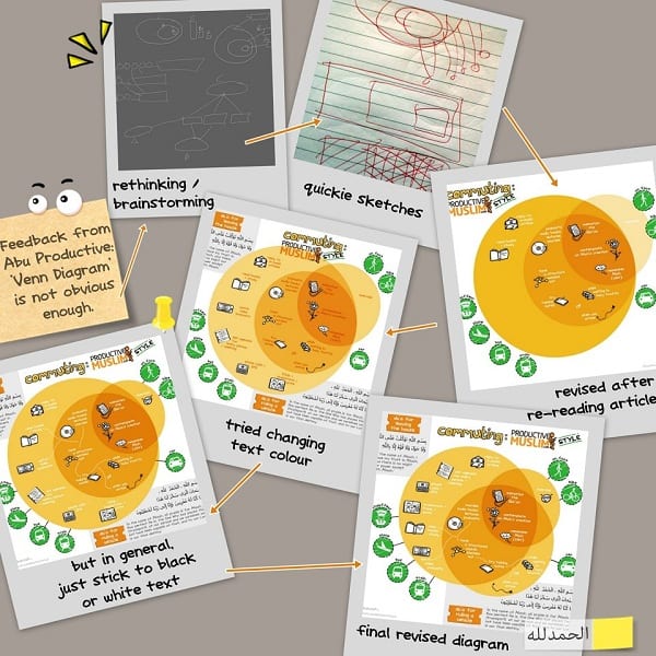 [Behind the Scenes] How Productive Muslim Doodles Are Developed | Productive Muslim