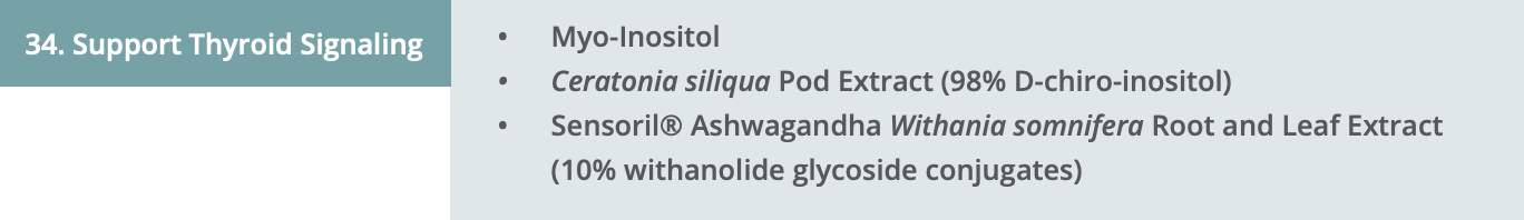 Image 34. Support Thyroid Signaling