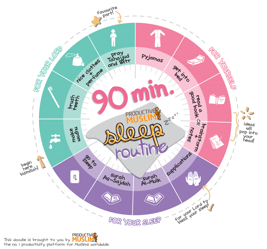 [February Doodle] The Productive Muslim Sleep Routine! - Productive Muslim