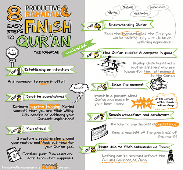 [Ramadan Doodles] 8 EASY Steps to Finish the Quran this Ramadan | ProductiveMuslim