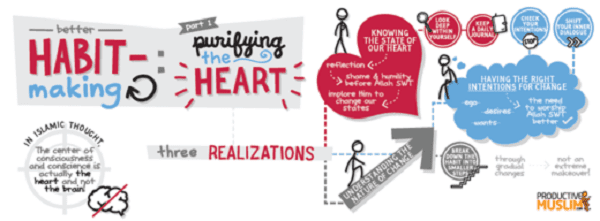 DoodleBetterHabitMaking PurifyingTheHeart|ProductiveMuslim