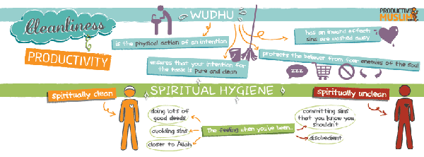 [Doodle of the Month] Cleanliness and Productivity ProductiveMuslim