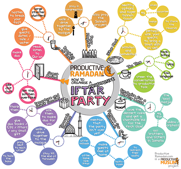 [Ramadan Doodles] How to Organize a Productive Iftar PARTY! | ProductiveMuslim