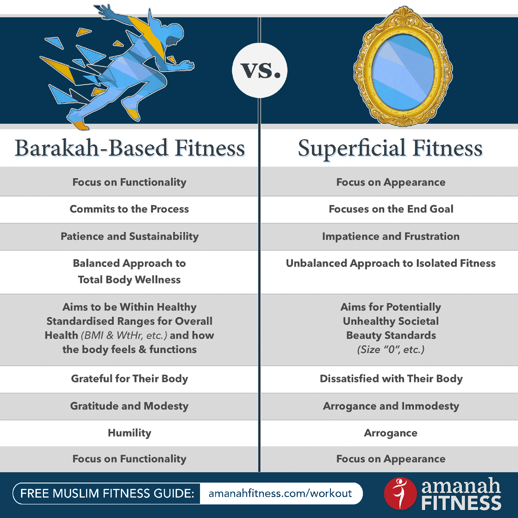 Spiritual vs. Superficial Fitness: 8 Mindful Ways to Have a Barakah-Fueled Body | ProductiveMuslim