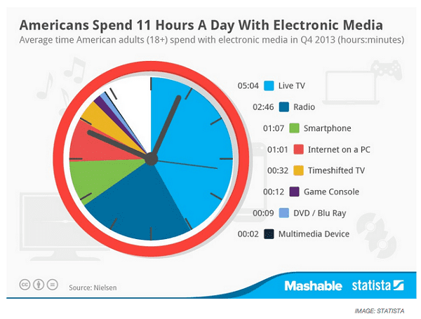 Consuming Electronic Media in Moderation: Tips by Muhammad Alshareef | ProductiveMuslim