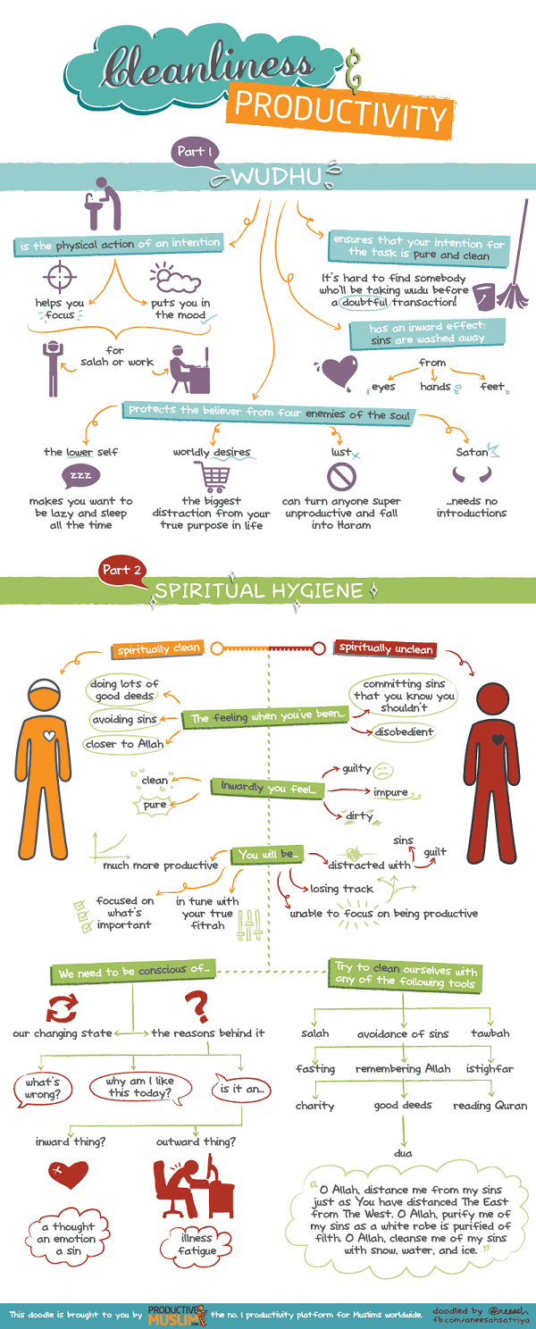 [Doodle of the Month] Cleanliness and Productivity | Productive Muslim