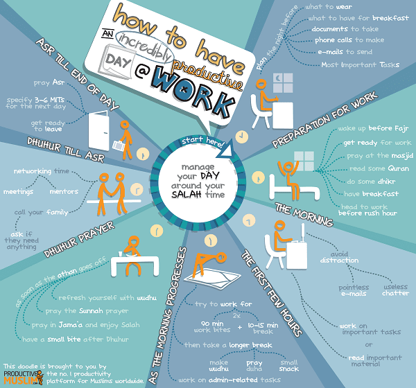 [ProductiveMuslim Doodle] How to Have an Incredibly Productive Day at Work - Productive Muslim