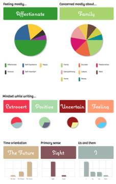 ProductiveMuslim Journal Writing Go Digital With These Apps Words