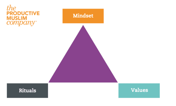 How to Pick Yourself Up Post Ramadan | ProductiveMuslim